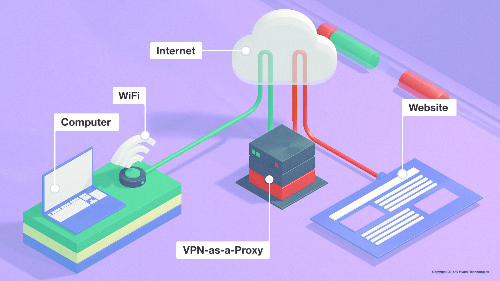 Best VPN for MAC OS