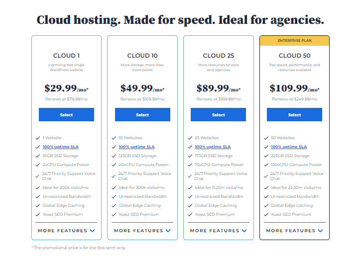 BlueHost Cloud Hosting