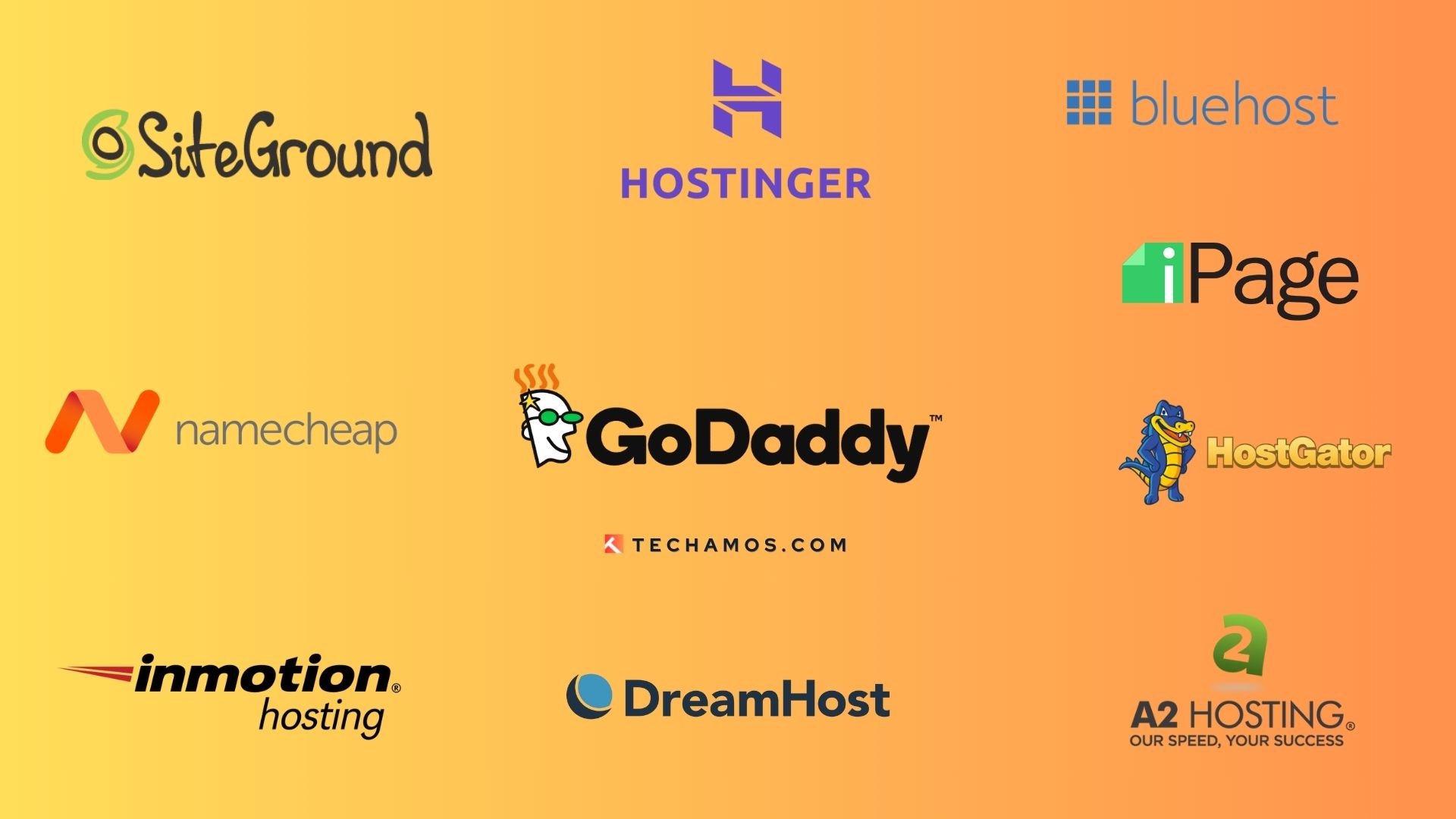 Best Shared Hosting Providers